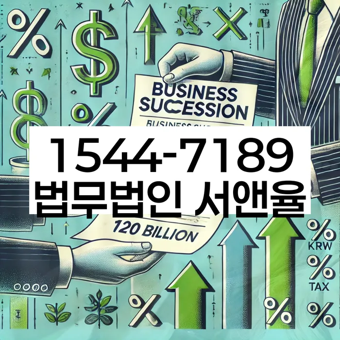 개인회생생계비